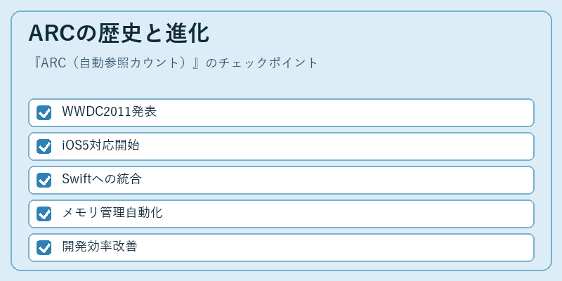 ARCの歴史と進化