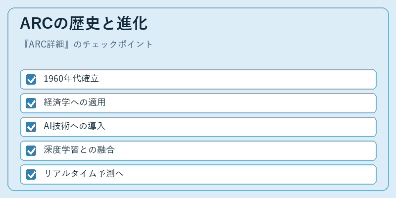 ARCの歴史と進化