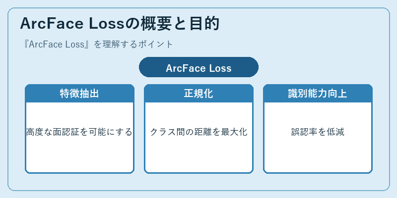 ArcFace Lossの概要と目的