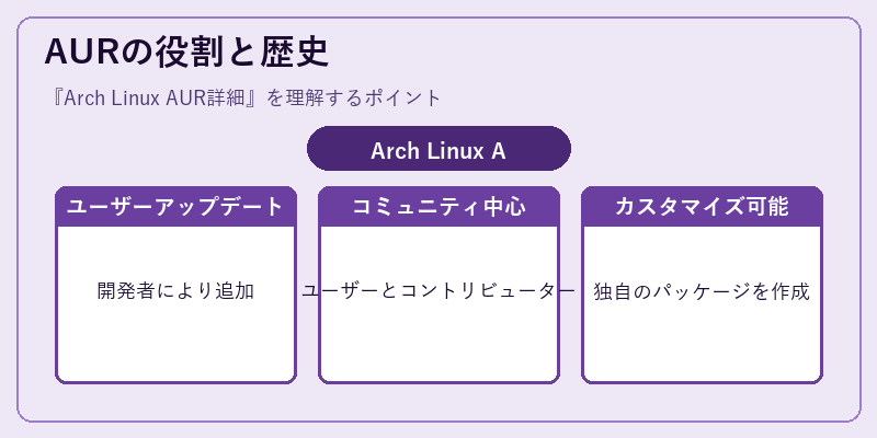 AURの役割と歴史