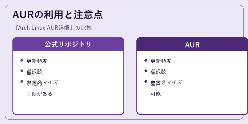 AURの利用と注意点