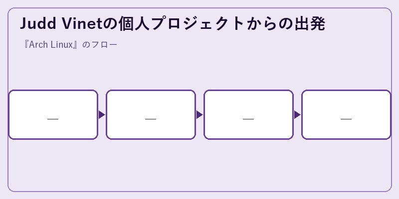 Judd Vinetの個人プロジェクトからの出発