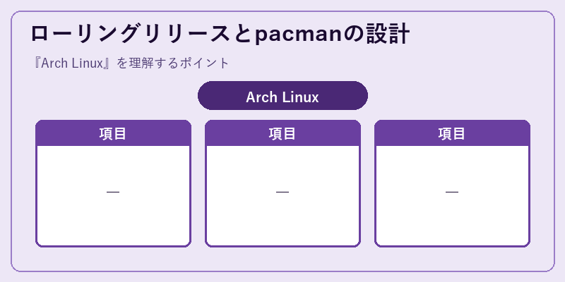ローリングリリースとpacmanの設計