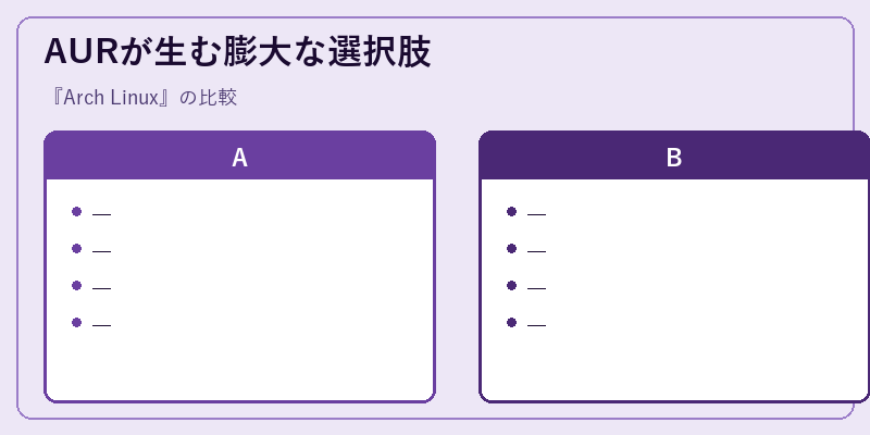 AURが生む膨大な選択肢