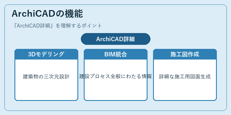 ArchiCADの機能