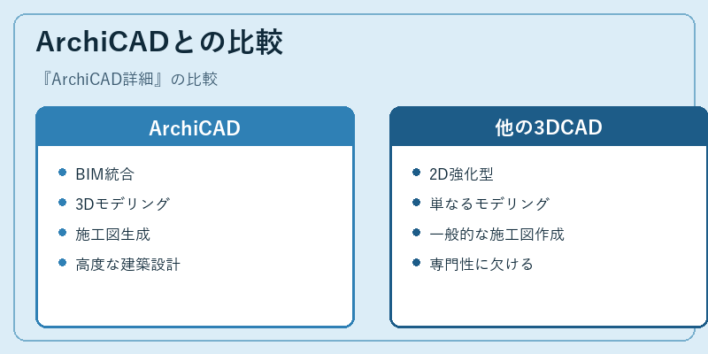 ArchiCADとの比較