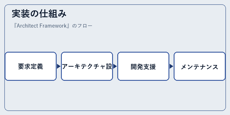実装の仕組み