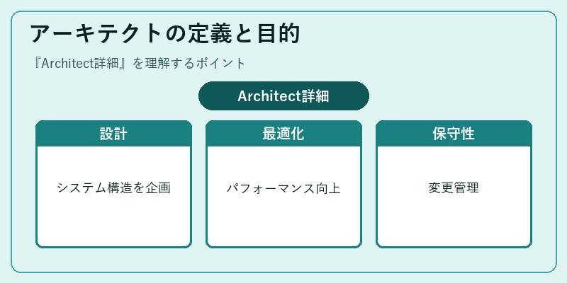 アーキテクトの定義と目的