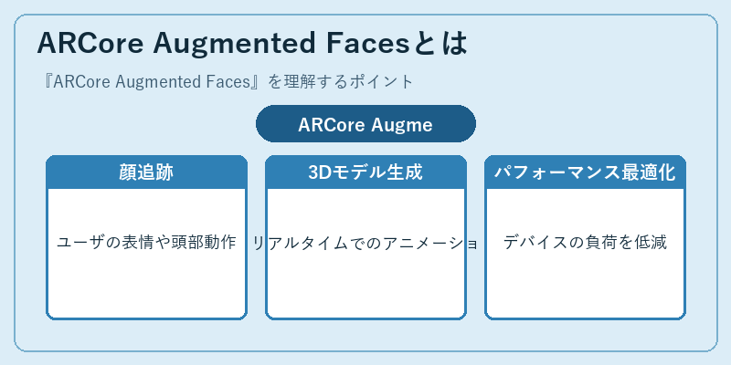 ARCore Augmented Facesとは