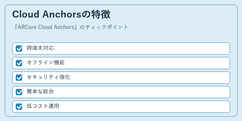 Cloud Anchorsの特徴