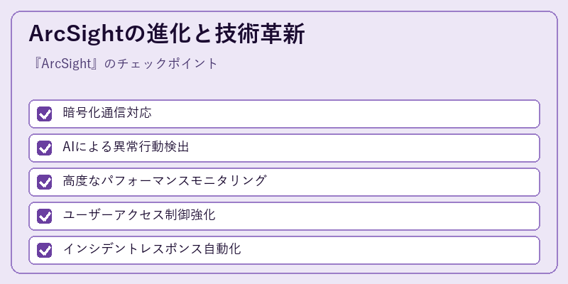 ArcSightの進化と技術革新