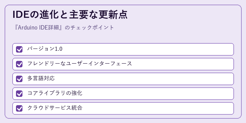 IDEの進化と主要な更新点