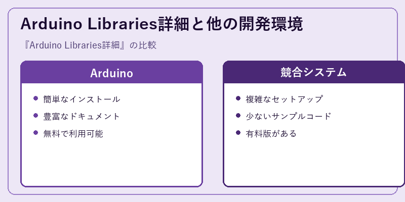 Arduino Libraries詳細と他の開発環境
