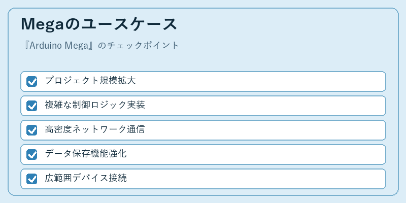 Megaのユースケース