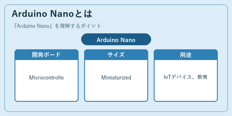 Arduino Nanoとは
