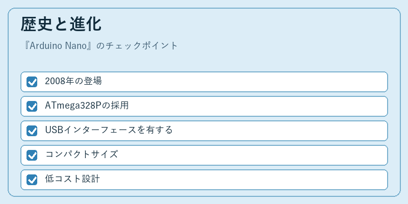 歴史と進化