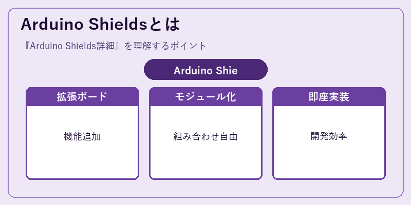 Arduino Shieldsとは