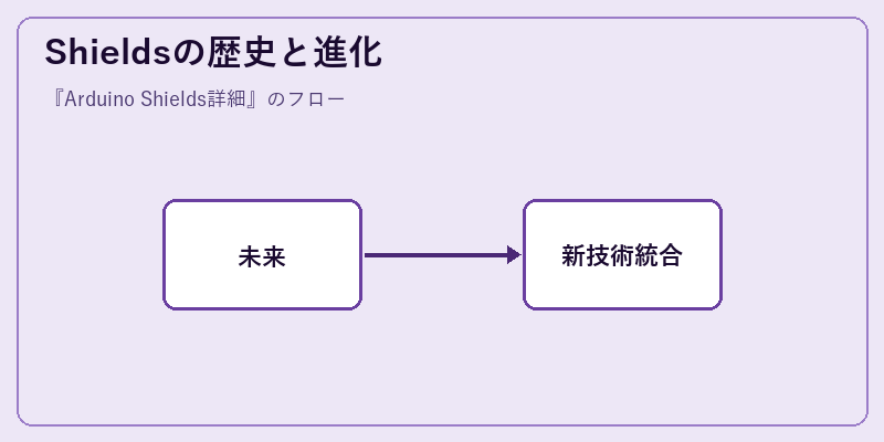 Shieldsの歴史と進化