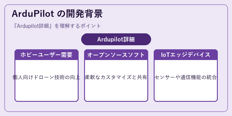ArduPilot の開発背景