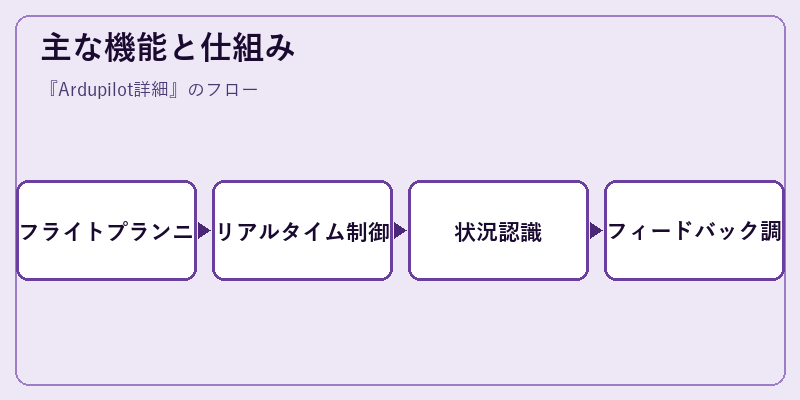 主な機能と仕組み