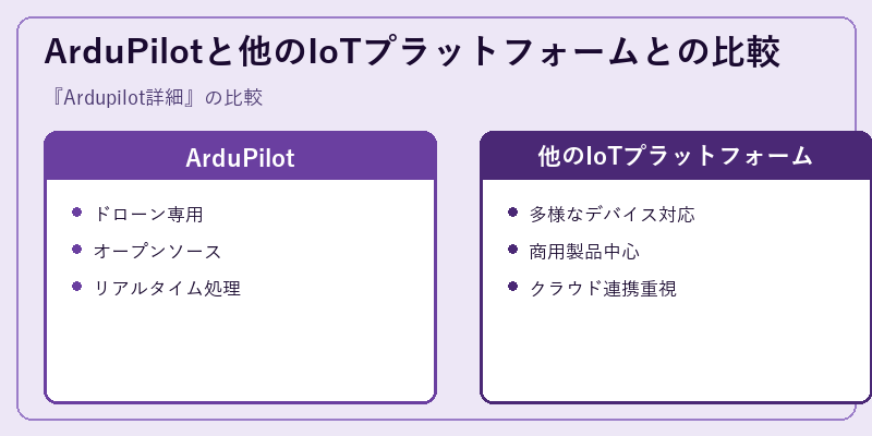 ArduPilotと他のIoTプラットフォームとの比較