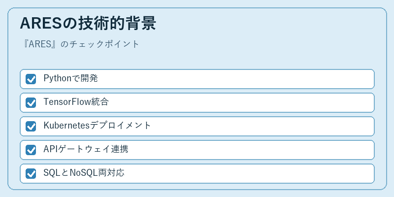 ARESの技術的背景