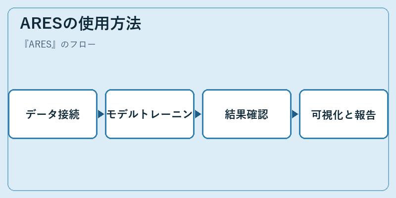ARESの使用方法