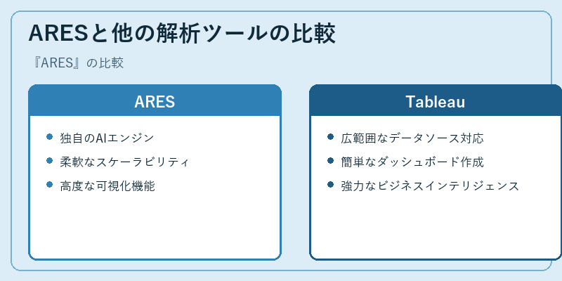 ARESと他の解析ツールの比較