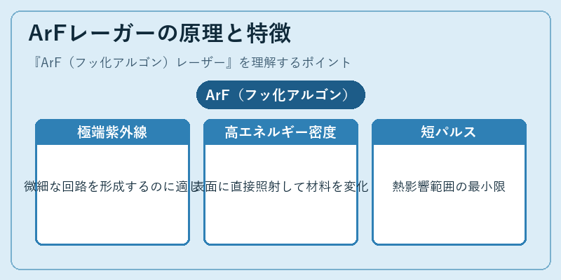 ArFレーガーの原理と特徴
