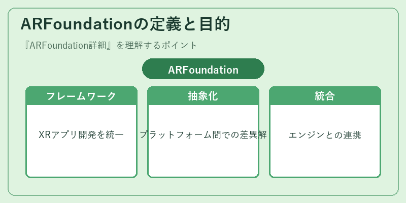 ARFoundationの定義と目的