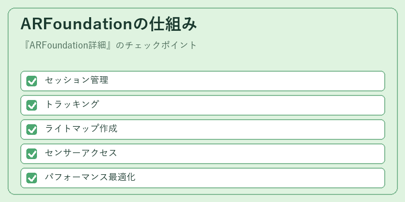 ARFoundationの仕組み
