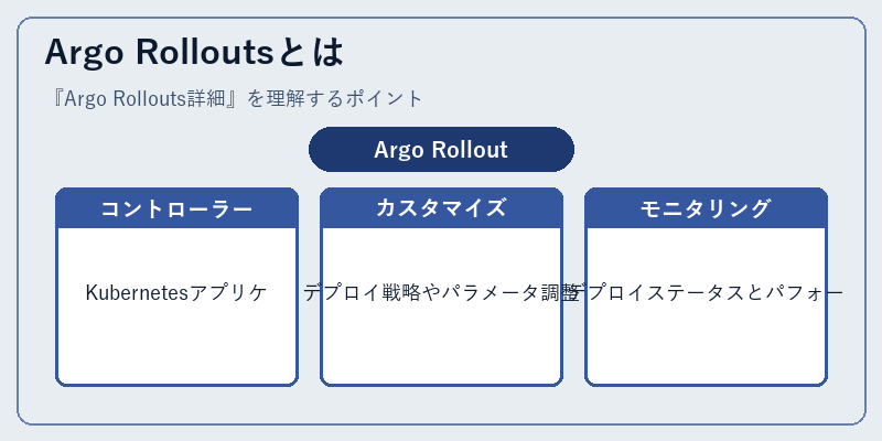 Argo Rolloutsとは