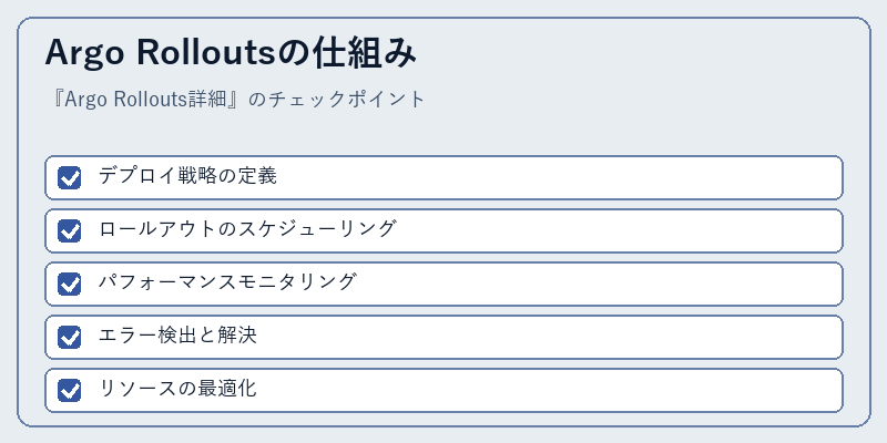 Argo Rolloutsの仕組み