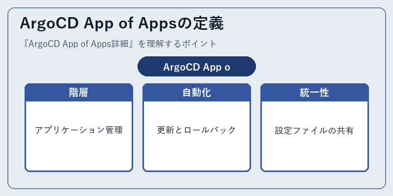 ArgoCD App of Appsの定義