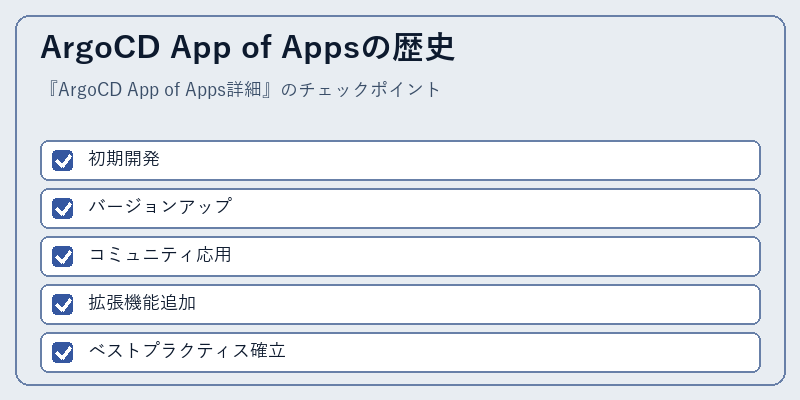 ArgoCD App of Appsの歴史
