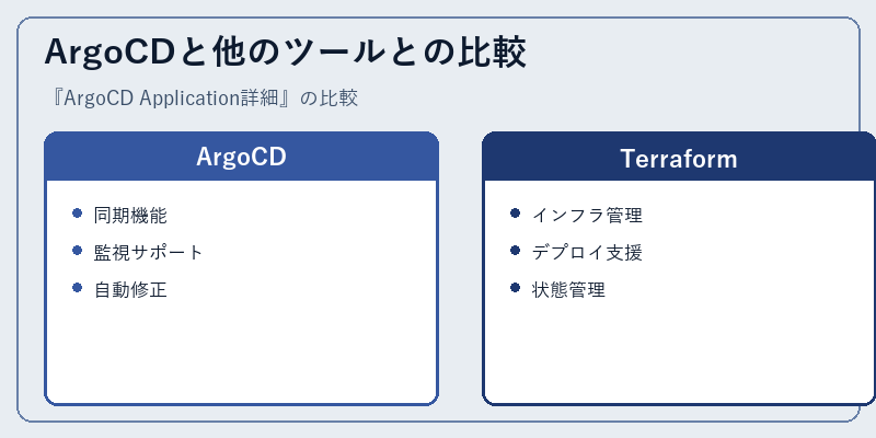 ArgoCDと他のツールとの比較