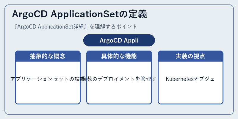 ArgoCD ApplicationSetの定義