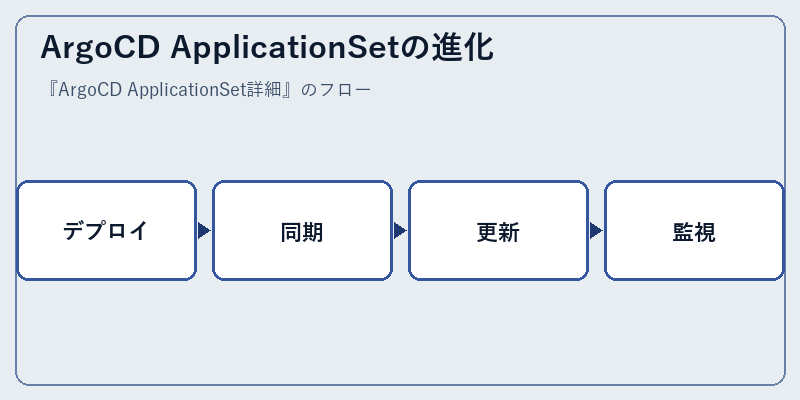 ArgoCD ApplicationSetの進化