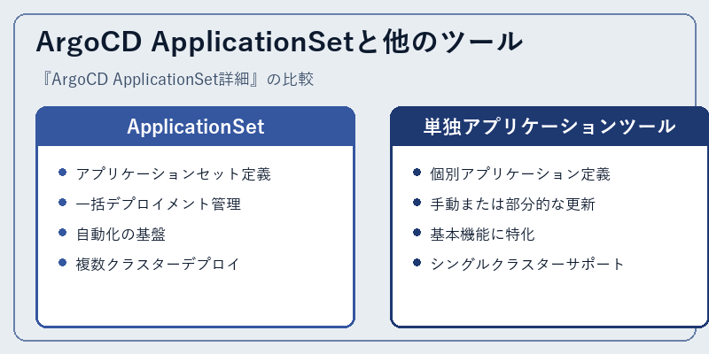 ArgoCD ApplicationSetと他のツール
