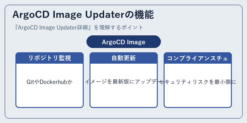 ArgoCD Image Updaterの機能
