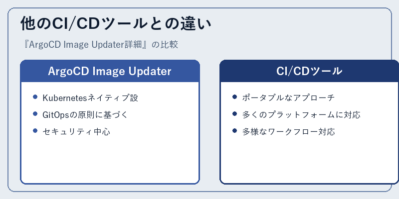 他のCI/CDツールとの違い