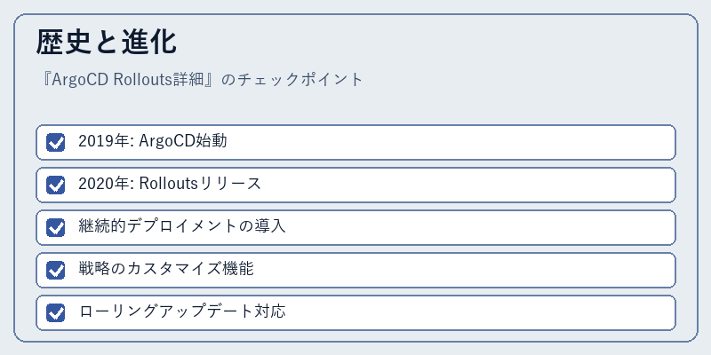 歴史と進化