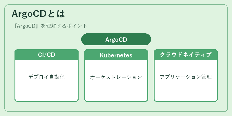ArgoCDとは