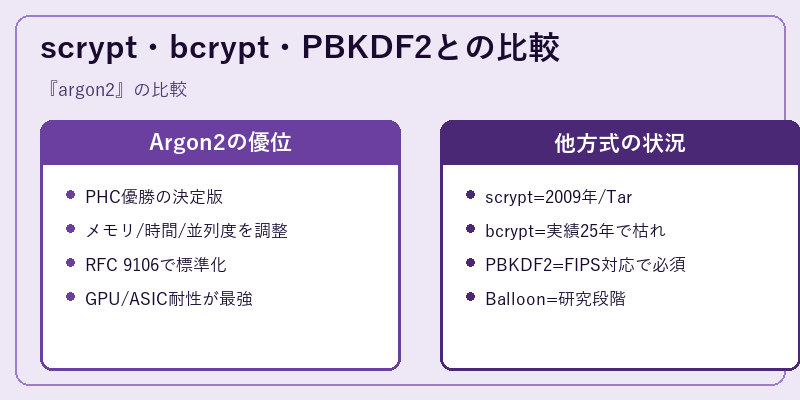 scrypt・bcrypt・PBKDF2との比較