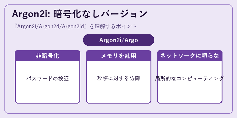 Argon2i: 暗号化なしバージョン