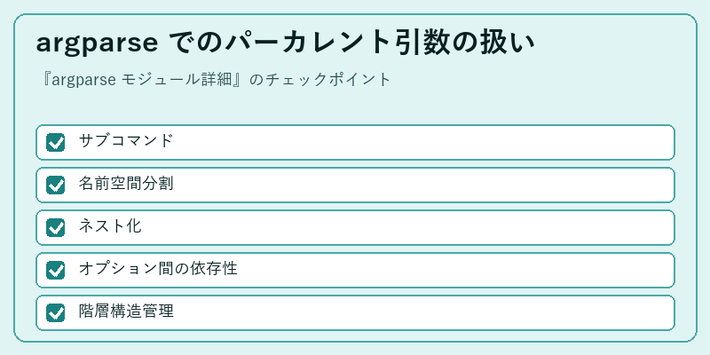 argparse でのパーカレント引数の扱い