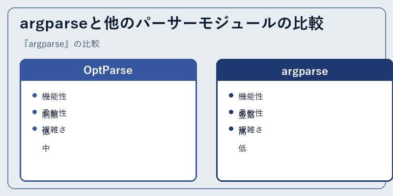 argparseと他のパーサーモジュールの比較