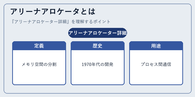 アリーナアロケータとは