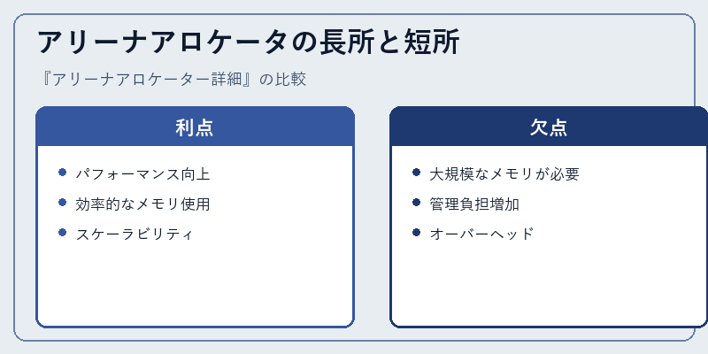 アリーナアロケータの長所と短所