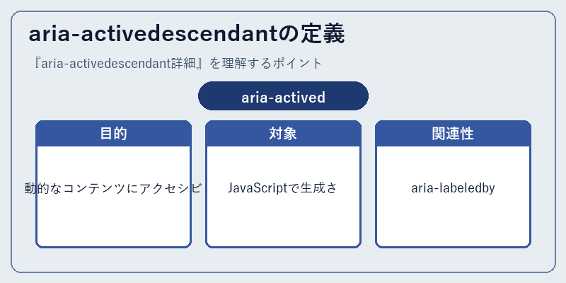 aria-activedescendantの定義